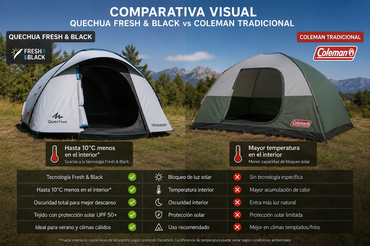 Comparativa visual en el campo de una tienda Quechua Fresh & Black junto a una tienda Coleman tradicional.
